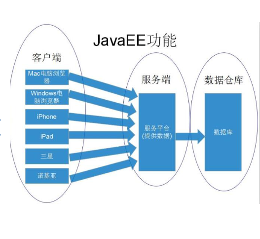 Java技术在大数据处理中的应用
